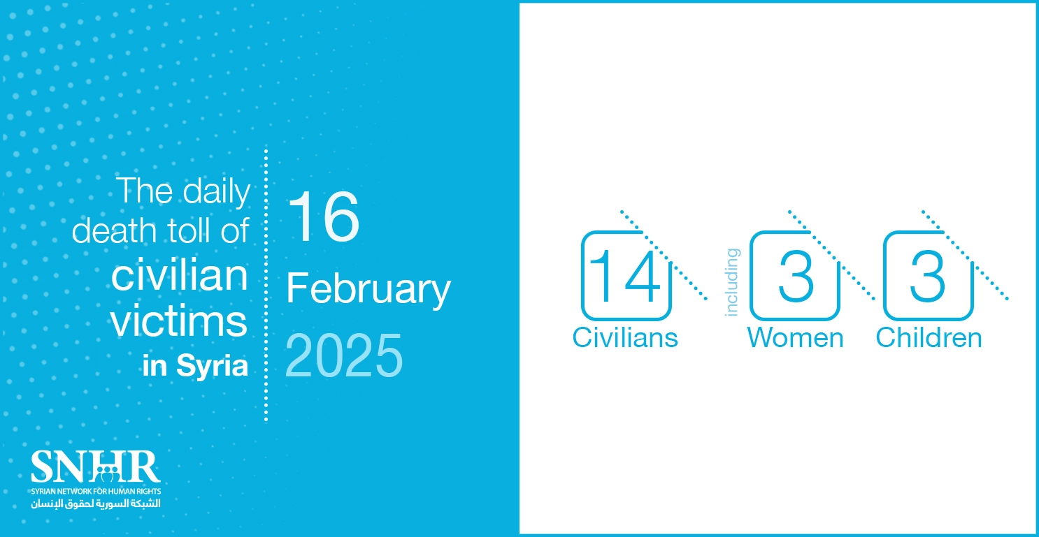 The daily death toll of civilian victims in Syria on February 16, 2025