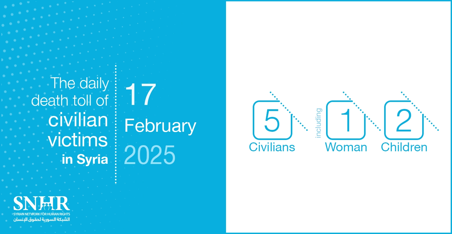 The daily death toll of civilian victims in Syria on February 17, 2025