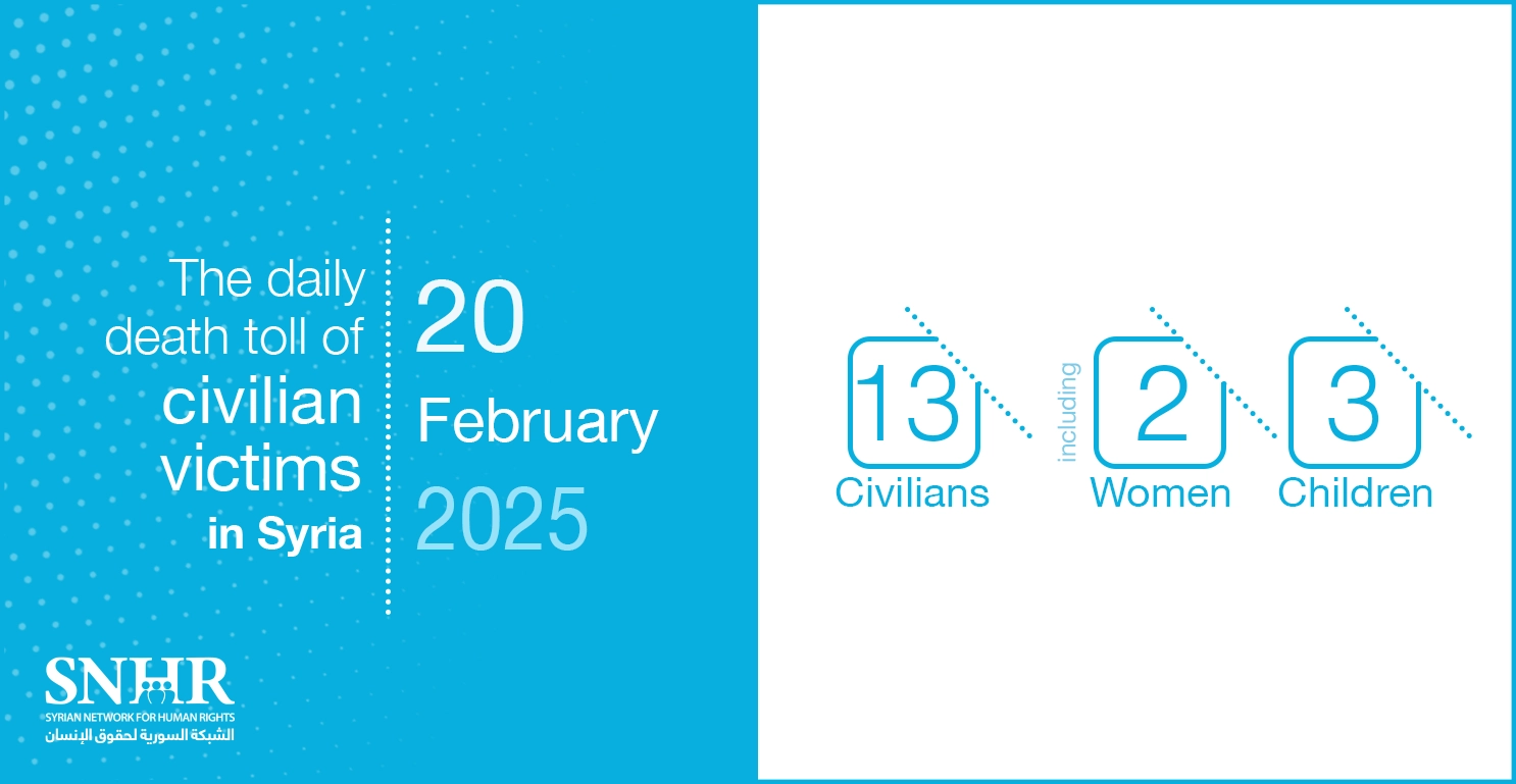 The daily death toll of civilian victims in Syria on February 20, 2025