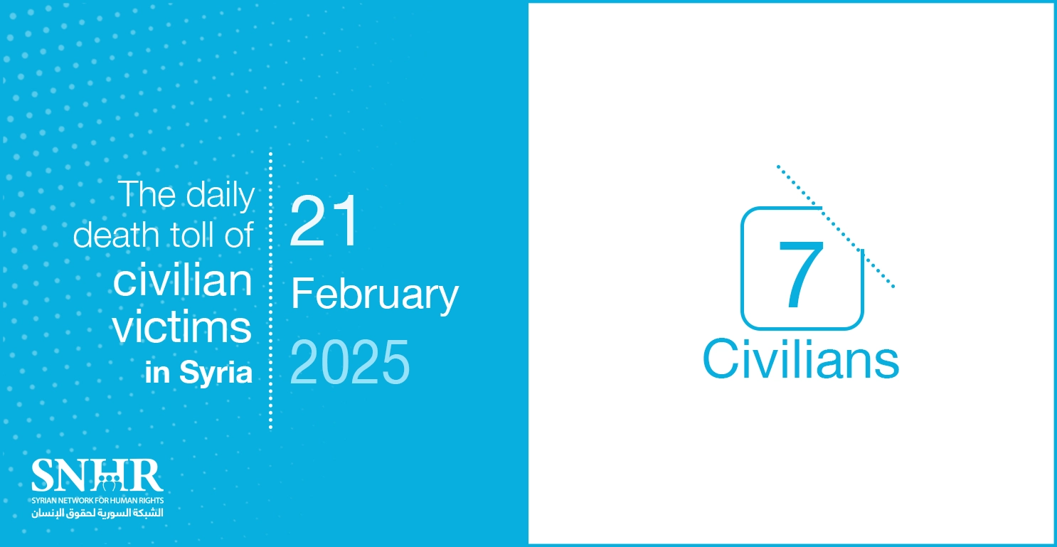 The daily death toll of civilian victims in Syria on February 21, 2025