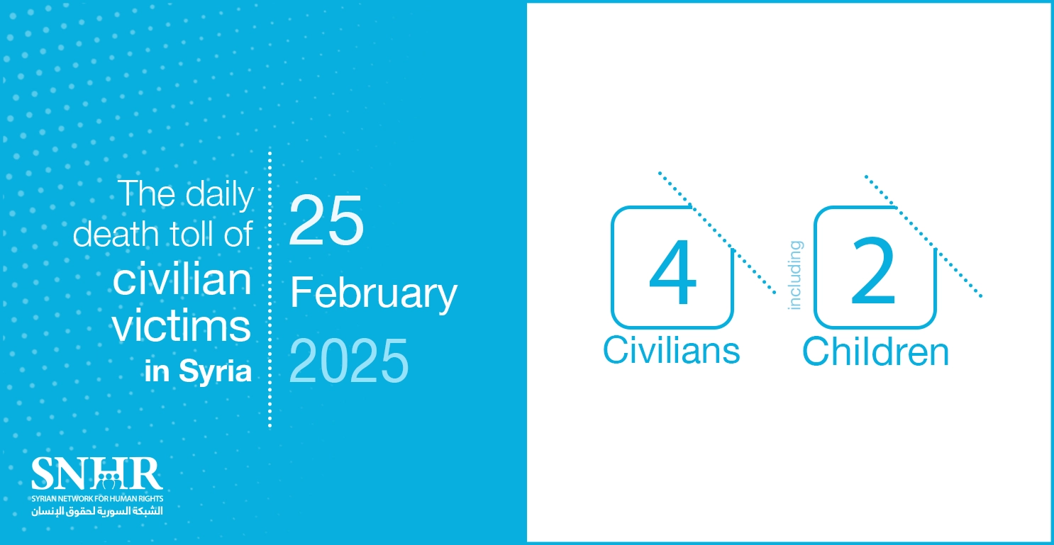 The daily death toll of civilian victims in Syria on February 25, 2025