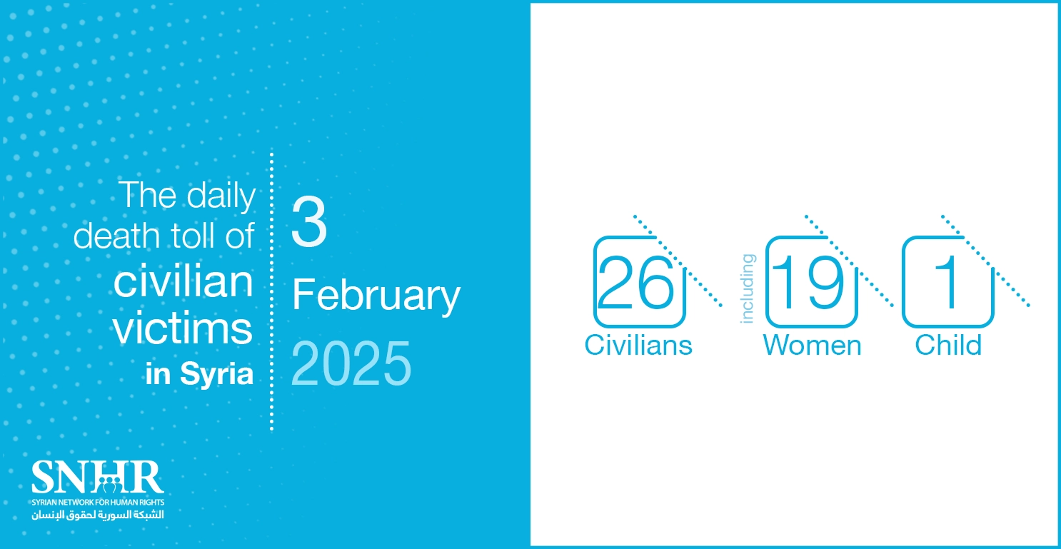 The daily death toll of civilian victims in Syria on February 3, 2025