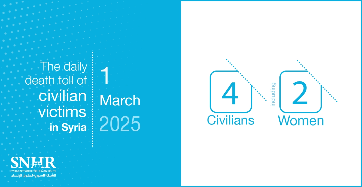 The daily death toll of civilian victims in Syria on March 1, 2025