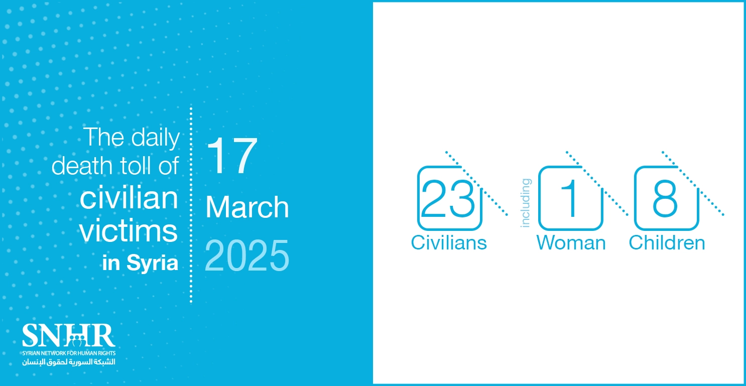The daily death toll of civilian victims in Syria on March 17, 2025