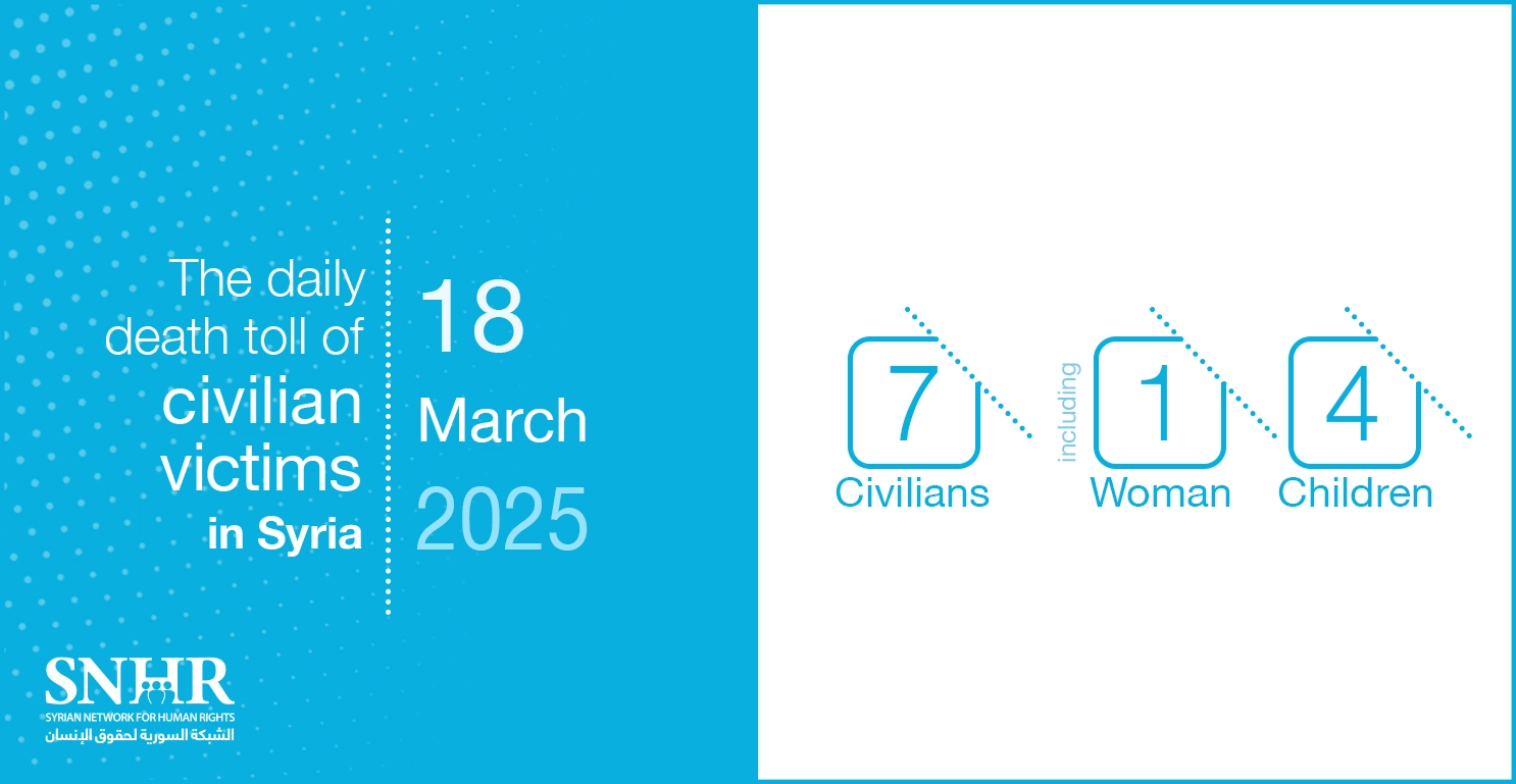 The daily death toll of civilian victims in Syria on March 18, 2025