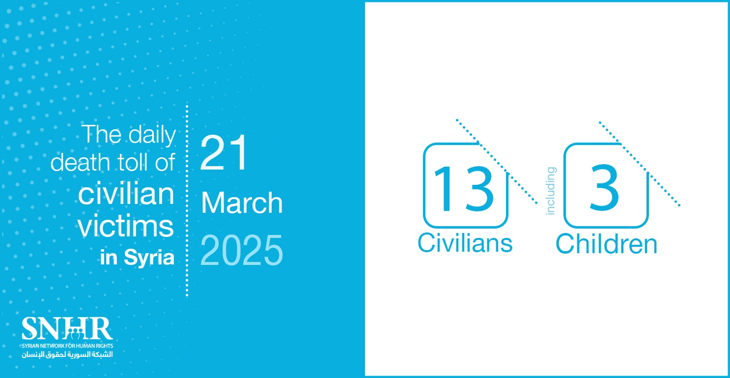 The daily death toll of civilian victims in Syria on March 21, 2025