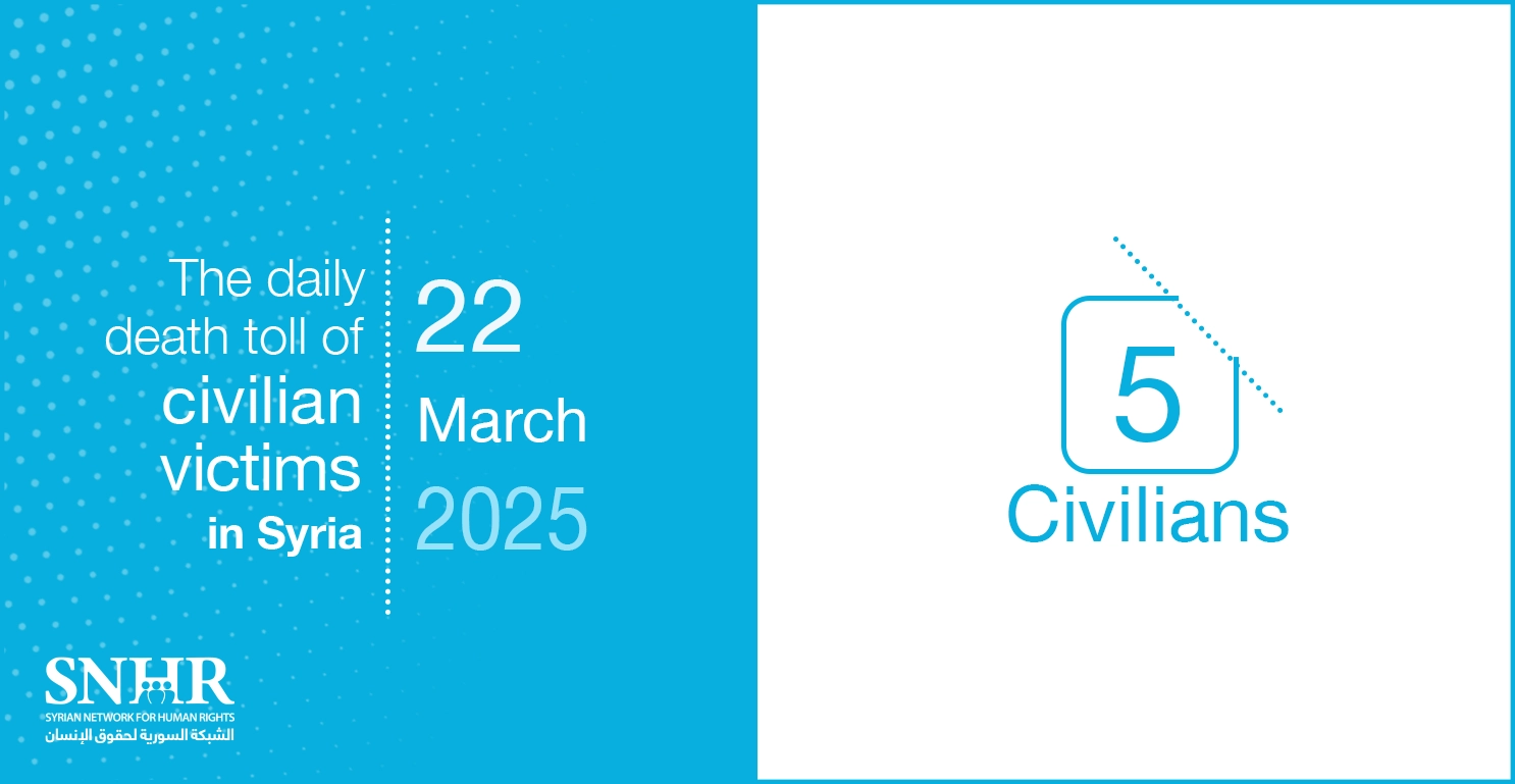The daily death toll of civilian victims in Syria on March 22, 2025
