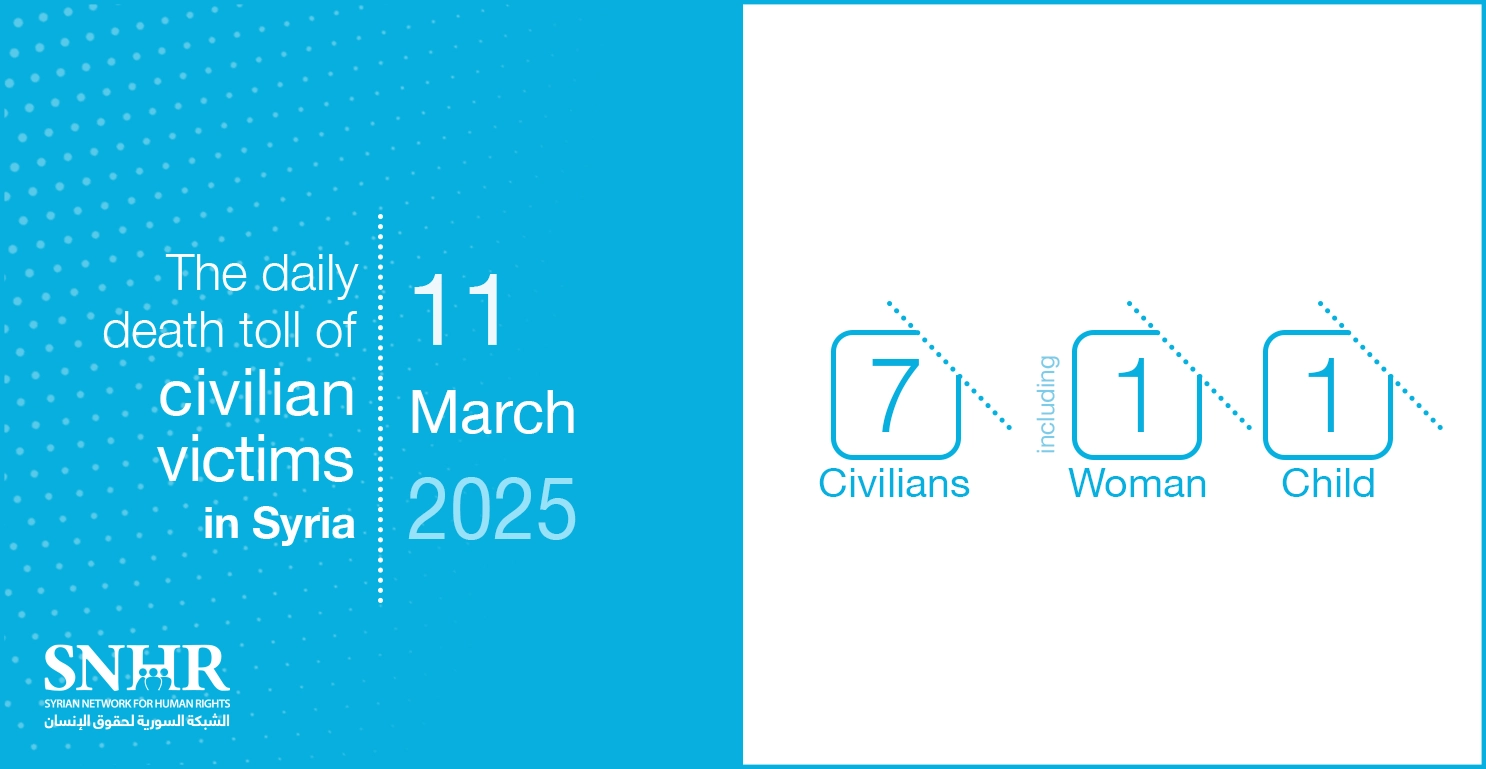 The daily death toll of civilian victims in Syria on March 11, 2025