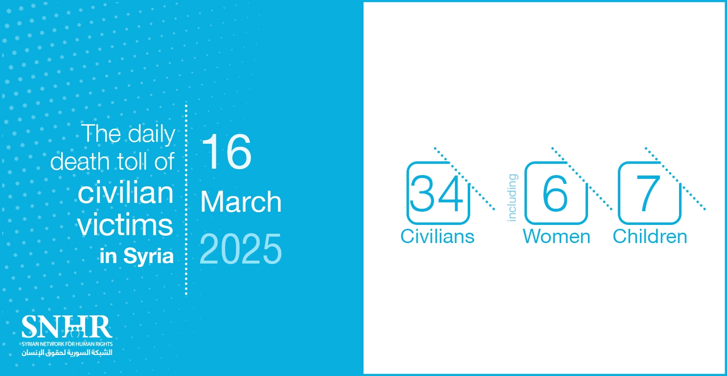 The daily death toll of civilian victims in Syria on March 16, 2025